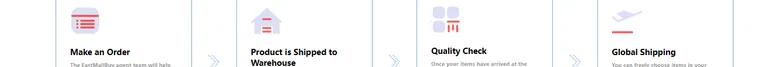 The four step service diagram from the EastMallBuy home page: make an order, product shipped to warehouse, quality check, global shipping